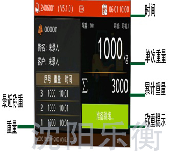 叉车电子秤配件,静态叉车秤
